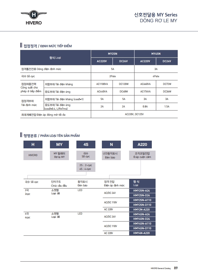 RELAY KÍNH HMY4SN-A220-2