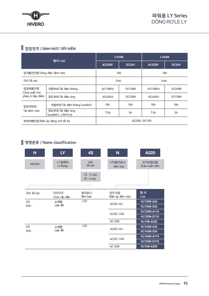 RELAY KÍNH HLY4SN-A220-2